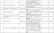 春季校园大型招聘会展位号安排