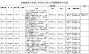 【就业促进周系列活动之编制教师招考】宿州市第二中学（岗位需求：语文5人、数学6人、英语6人、物理8人、化学1人、地理1人、体育2人、美术1人）