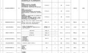 2024年淮北市“招才引智高校行”暨淮北师范大学专场招聘会