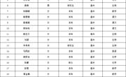 【面试公告】2024年度颍上县面向淮北师范大学公开引进急需紧缺人才面试公告