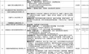 【线下招聘会】“淮才必遇 邀您一起” 淮北市相山区2025年春季“招才引智高校行”—淮北师范大学专场招聘会
